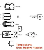 Temple plans