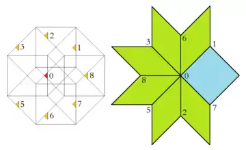 Ammann–Beenker tiling, region of acceptance domain and corresponding vertex figure, type E