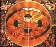 Astronomical charts have a long history. For instance, an engraving of an ancient Egyptian diagram of the heavens from the Temple of Dendara, depicts the sky on the date of the founding of the temple in 54 BC. The above chart is an astronomical map of the sky drawn by Nicholas Copernicus in 1543 that replaced an earlier chart by Cellarius showing the Earth centred universe.