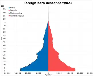 Born in Sweden to two foreign born parents