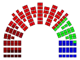 Distribution of mandates by Norwegian journalists sympathies before the 2009 Norwegian parliamentary election:   Red (9)   Socialist Left Party (33)   Labour Party (78)   Liberal Party (25)   Conservative Party (24)