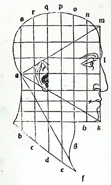 Woodcut from Luca Pacioli's 1509 De divina proportione  with an equilateral triangle on a human face