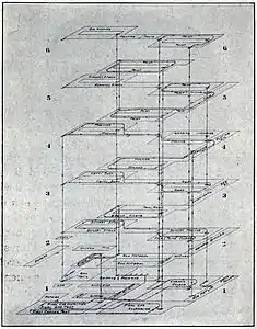 Perspective routing diagram, in outline