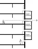 20 in (510 mm) separation of corridors for ventilation and views.
