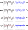 Plots showing how filter cutoff frequency affects the separation between waviness and roughness