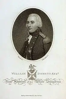 William Domett