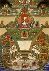Bhutanese thangka of Mt. Meru and the Buddhist Universe, 19th century, Trongsa Dzong, Trongsa, Bhutan