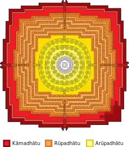Borobudur ground plan taking the form of a Mandala