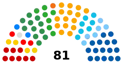 Composition of the Federal Senate