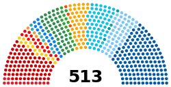 Composition of the Chamber of Deputies