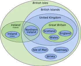 Euler diagram of terminology of the British Isles.