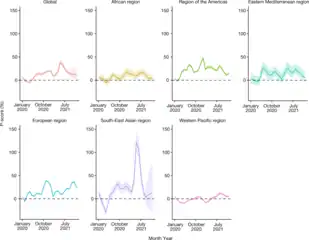 Excess deaths relative to expected deaths (global and WHO region)