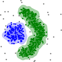 Density-based clustering with DBSCAN