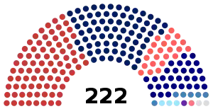 Dewan Rakyat as of 24 November 2022