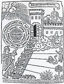 The mediaeval scala naturae as a staircase, implying the possibility of progress: Ramon Llull's Ladder of Ascent and Descent of the Mind, 1305