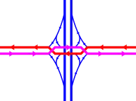 Diverging diamond interchange; designed to improve traffic flow and safety by minimizing turns that must cross oncoming lanes of traffic