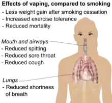 Switching from tobacco to vaping may reduce weight gain after smoking cessation, increase exercise tolerance, reduce exposure to toxic chemicals, and reduce risk of death. Vaping may reduce shortness of breath, reduce coughing, reduce spitting, and reduce sore throat compared to tobacco.