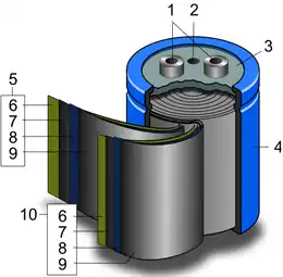 Schematic construction of a wound supercapacitor1. terminals, 2. safety vent, 3. sealing disc, 4. aluminum can, 5. positive pole, 6. separator, 7. carbon electrode, 8. collector, 9. carbon electrode, 10. negative pole