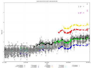 Multicolour graph from 1987 to 2015 showing a gradual increase from 1994