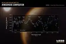 Spectrum of WASP-96b