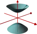 Hyperboloid of two sheets
