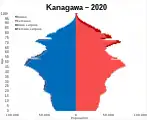 Kanagawa