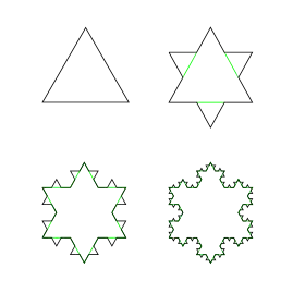 A fractal contour of a koch snowflake