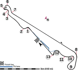 Paul Ricard 1A-V2 Circuit (2019–present)