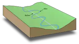 Hydrology and hydrography