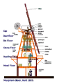 Diagram of the smock mill at Meopham, Kent