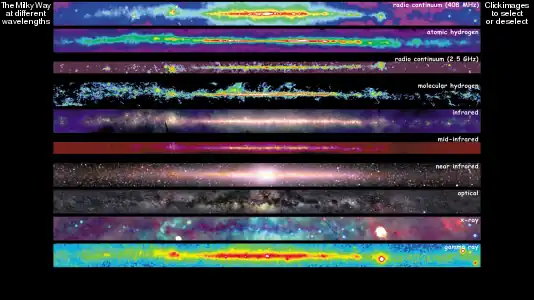 The Milky Way viewed at different wavelengths