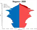 Nagano