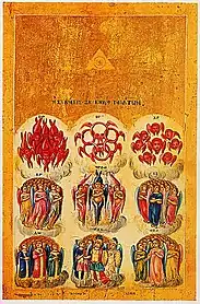 Eastern Orthodox icon of nine orders of angels