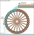 Overshot water wheel, applied for watermilling since the 1st century BC