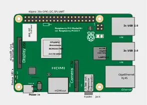 Location of connectors and main ICs on Raspberry Pi 3+