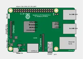 Location of connectors and main ICs on Raspberry Pi 3