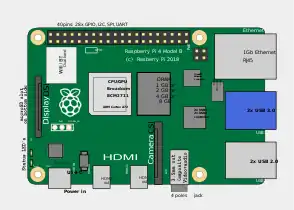 Location of connectors and main ICs on Raspberry Pi 4