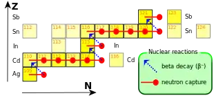 yellow squares with red and blue arrows