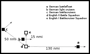 Map showing the locations of the British and German fleets. The German light cruisers pass between the British battleship and battlecruiser forces while the German battlecruisers steam to the northeast. The German battleships lie to the east of the other ships.