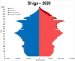 Shiga