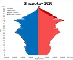 Shizuoka