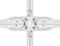 Single-point urban interchange, or SPUI; used in dense urban areas to reduce the land footprint of the junction