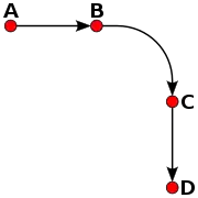 a diagram of Theory of impetus of Albert of Saxony with a b c d