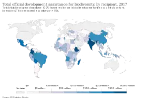 Total official development assistance (ODA) transferred for use in biodiversity conservation and protection efforts 2017