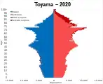 Toyama