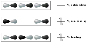 Schematic illustration of bonding and antibonding orbitals (see text)