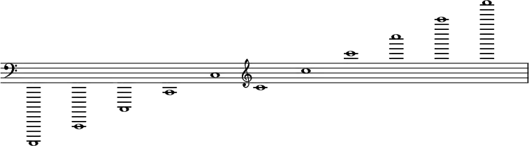 {
\override Score.SpacingSpanner.strict-note-spacing = ##t
\set Score.proportionalNotationDuration = #(ly:make-moment 1/32)
\override Score.TimeSignature #'stencil = ##f
\relative c,,,, {
\clef bass
\time 11/1
\key c \major
c1 c' c' c' c'
\clef treble
c' c' c' c' c' c'
} }